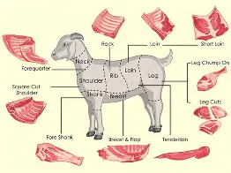 goat meat